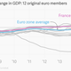 Image for article titled The euro zone’s pathetic economic recovery, in eight pitiful charts